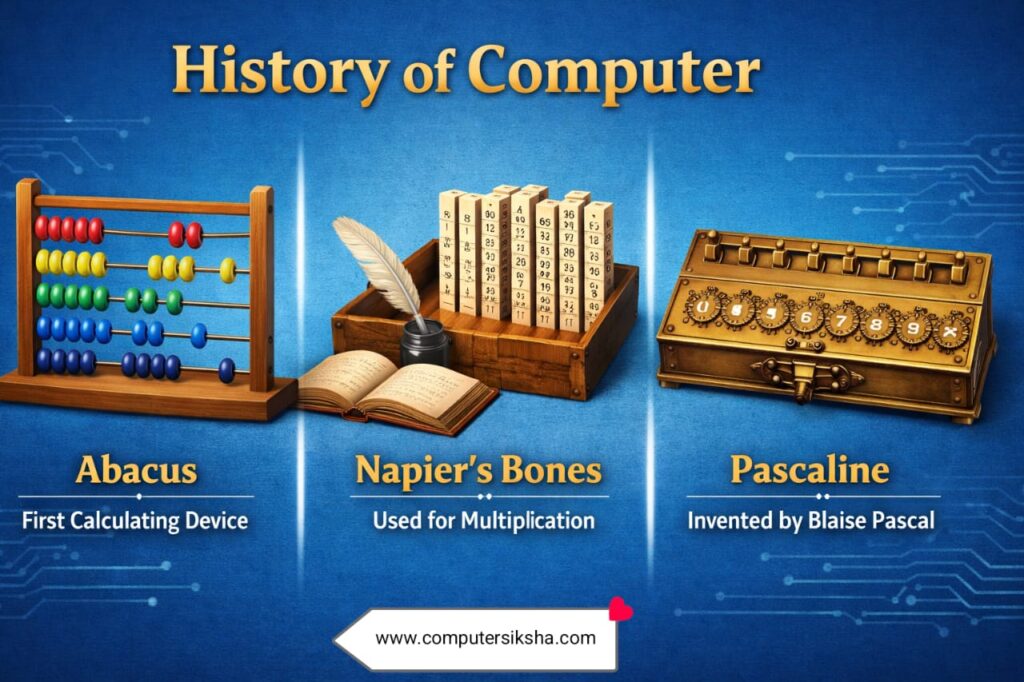 Fundamentals of Computer – Class 6