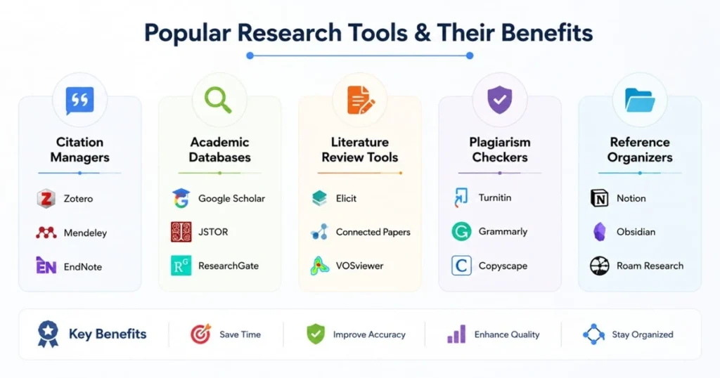 Popular Research Tools and Their Benefits