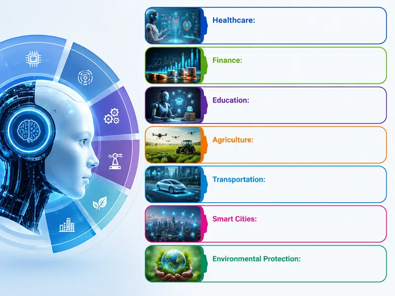 Future Trends in Artificial Intelligence